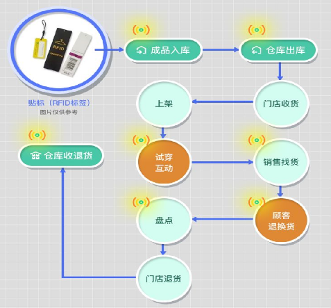防偽標簽制作步驟是？防偽標簽印刷流程有何講究？