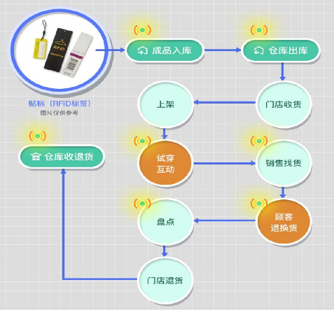 防偽標簽如何助力企業(yè)數(shù)字化轉(zhuǎn)型？