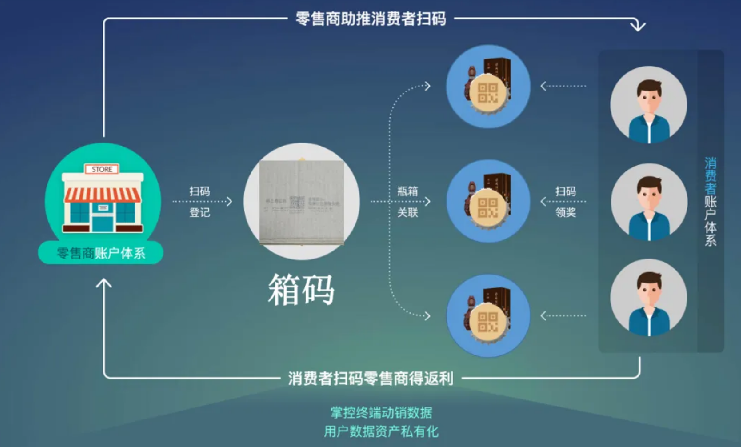 防偽標(biāo)簽印刷，輕松實現(xiàn)品牌保護計劃！
